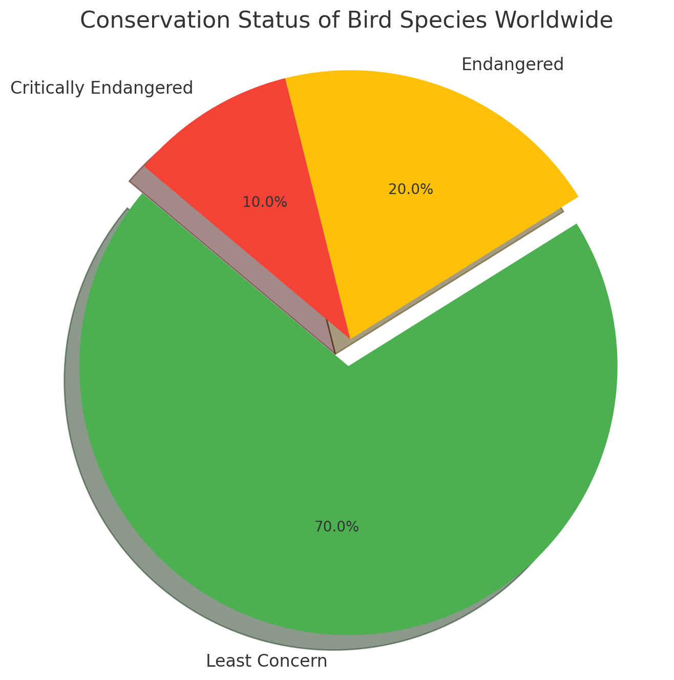 conservation status of bird species worldwide